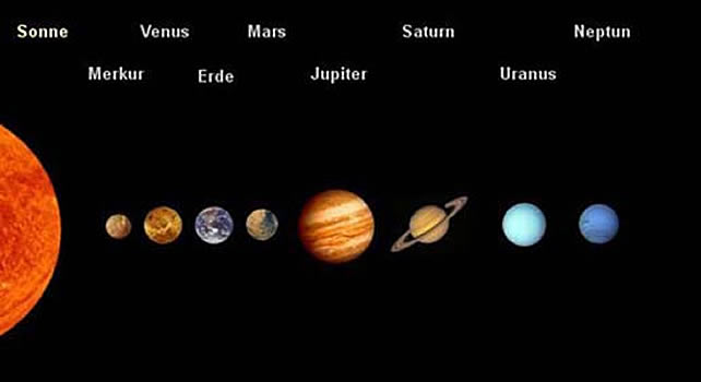 Unsere kosmische Heimat, das Sonnensystem