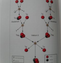 Beschreibung der Sternenergie