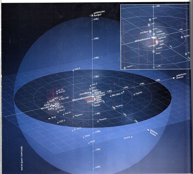 Die ersten Galaxien